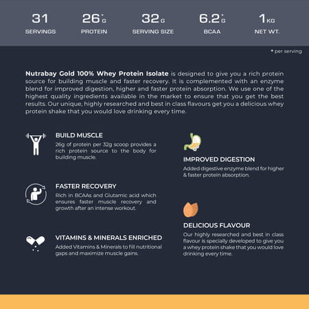 Nutrabay Gold 100% Whey Protein Isolate|26g Protein|Muscle Support & Recovery|Kesar Badam Pista, 1kg