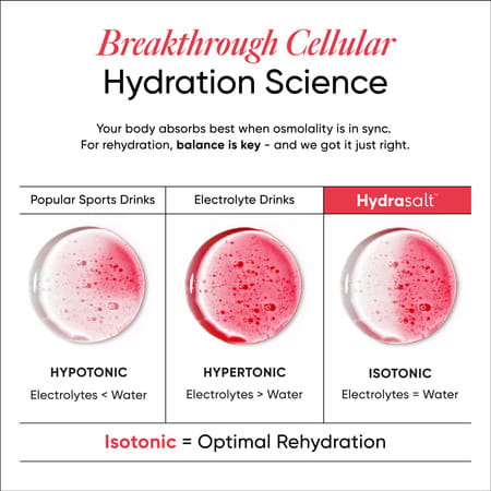 Wellbeing Nutrition Hydrasalt Electrolyte Drink | No Added Sugar | Raspberry Lemon | 90gm Pack Of 15