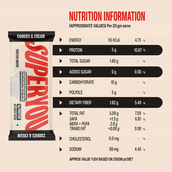 Superyou Cookies & Cream Protein Wafer Mini Bars (Pack Of 10)| 5G Protein | Made With Atta & Jowar
