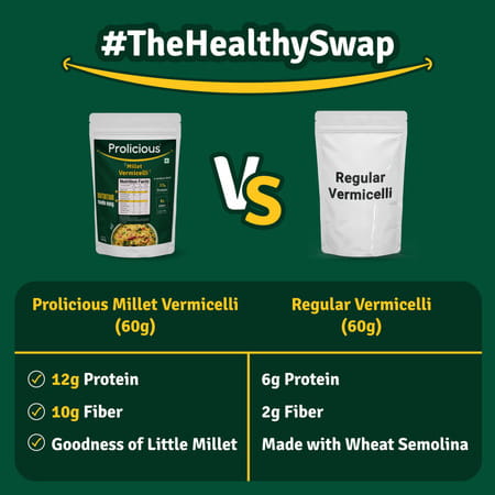 Prolicious Millet Vermicelli | High Protein & Fiber | Plant Based | No Maida (400g, Pack Of 2)