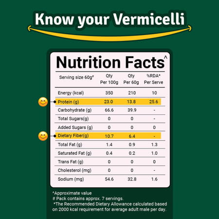 Prolicious Millet Vermicelli | High Protein & Fiber | Plant Based | No Maida (400g, Pack Of 2)