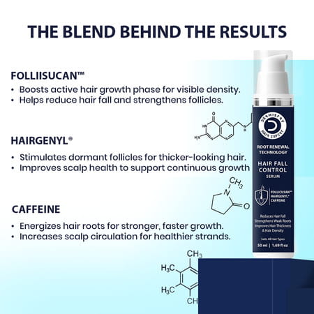 Dermistry Anti Hair Fall Control Serum Follicusan Hairgenyl Caffeine For Strengthening Roots 50ml
