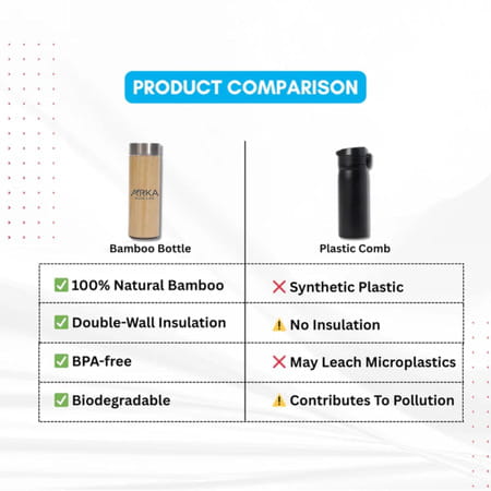 Arka Pure Life Bamboo Water Bottle With Tea Infuser (450Ml)