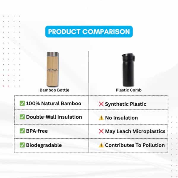Arka Pure Life Bamboo Water Bottle With Tea Infuser (450Ml)