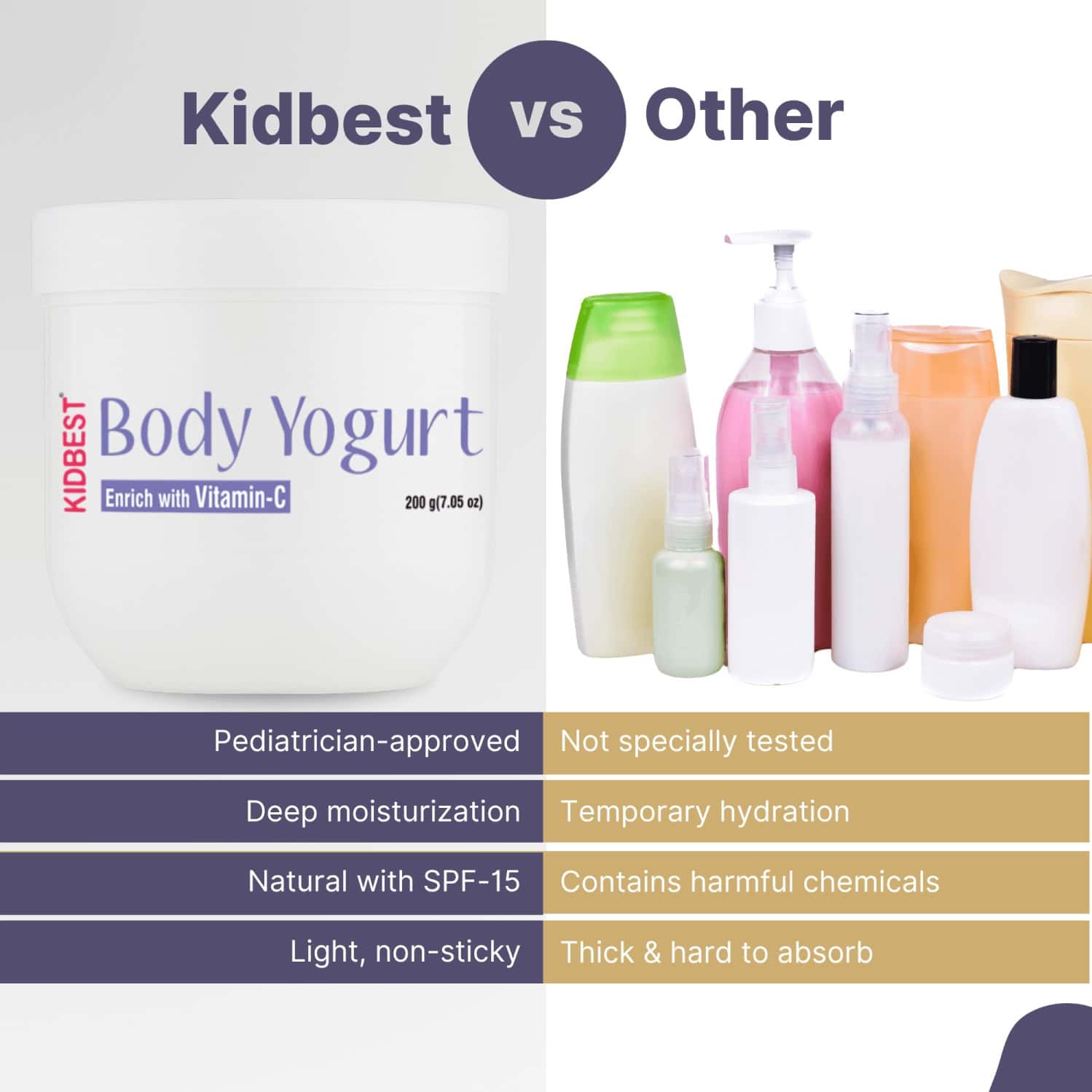 glutathione extract cream for kids Buy HEALTHBEST BODY YOGURT FOR KIDS SPF-15 L-GLUTATHIONE VITAMIN-C & E  KOJIC ACID