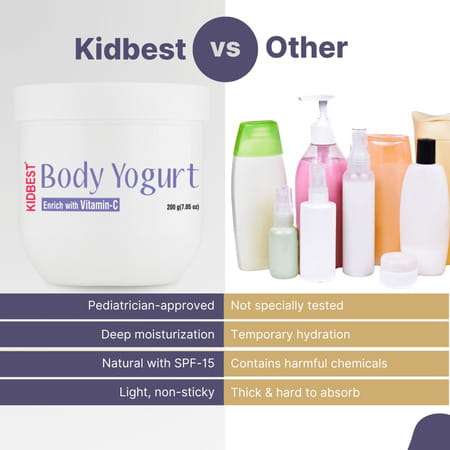 Healthbest Kidbest Body Yogurt For Kids|Spf-15|L-Glutathione Vitamin-C & E Kojic Acid (200g)