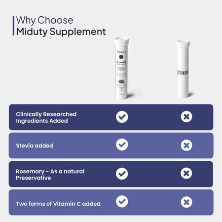 Miduty Ultimate Defence-Immunity Booster - Vit C-Zinc -Elderberry Extract- Effervescent - 20 Tablets