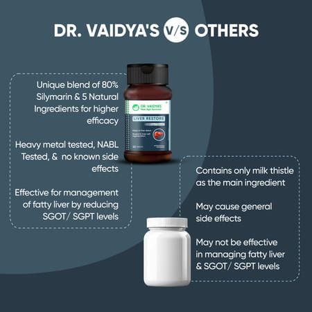 Dr. Vaidya'S Liver Restore Pack Of 2