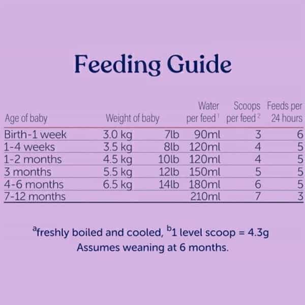 Kendamil Goat Stage 1 | First Infant Milk Powder 800 G