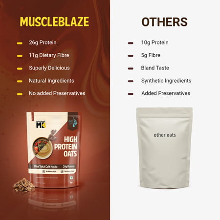 Muscleblaze High Protein Oats (Blue Tokai Cafe Mocha | 1Kg) | 26G Protein
