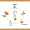 Oxyglow Herbals Spf 30 Face Lotion|Enriched With Alovera & Carrot|Brightens (100 Ml)