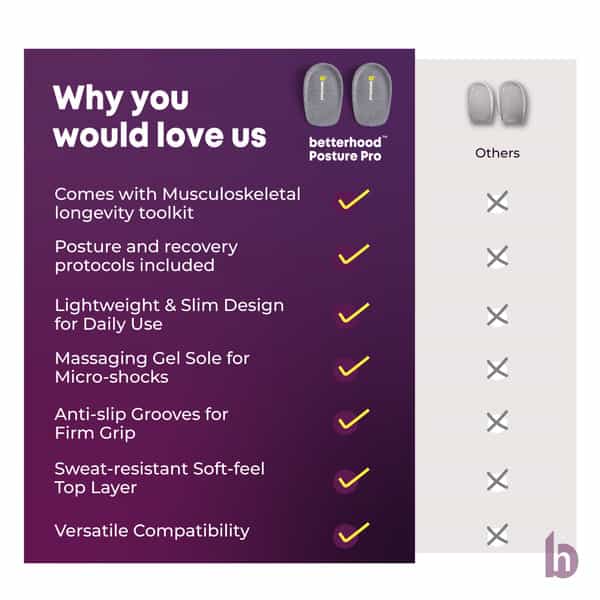 Betterhood Shock Absorb All-Day Comfort Ergonomic Orthotic Gel Heel Pads (8-11 Uk)