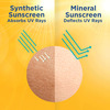 La Shield Expert Urban Protect Mineral Sunscreen Gel Spf 40 (50G)