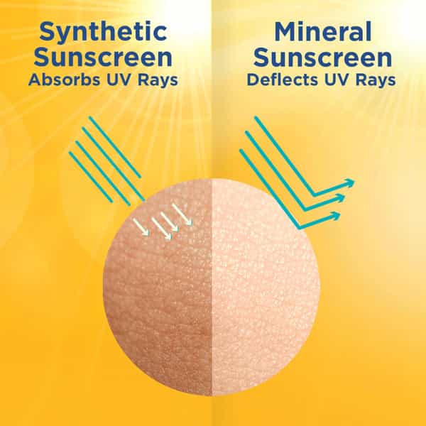 La Shield Expert Urban Protect Mineral Sunscreen Gel Spf 40 (50G)