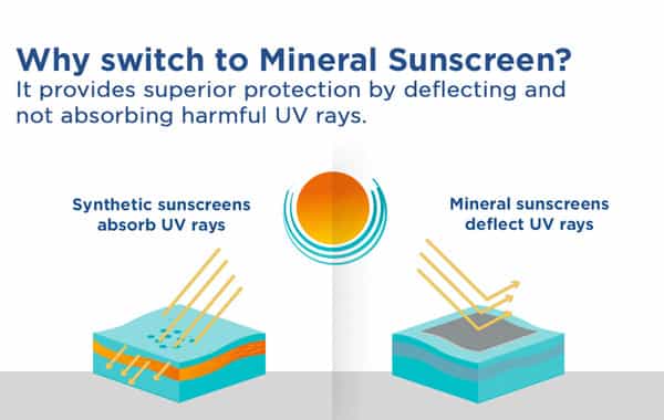 La Shield Expert Urban Protect Mineral Sunscreen Gel Spf 40 (50G)