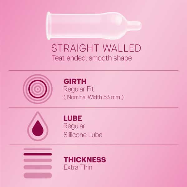 Durex Bubblegum Flavoured Condoms -10S