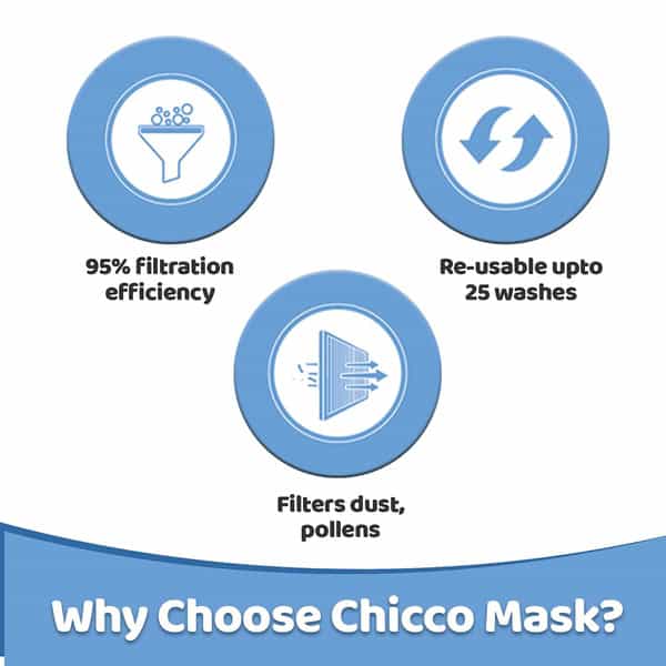 Chicco Kids Face Mask 3-6Y Panda - 1 Pc