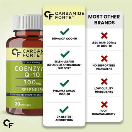 Carbamide Forte Coenzyme Q10 | Selenium 40mcg | Support Heart And Vascular Health - 30 Capsule