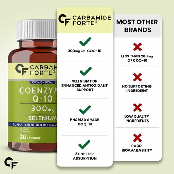Carbamide Forte Coenzyme Q10 | Selenium 40Mcg | Support Heart And Vascular Health - 30 Capsule
