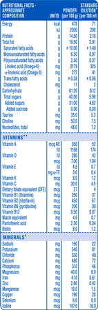 Similac Classic Stage 3 Follow-Up Formula (From 12 - 18 Months) Refill Of 400 Gm