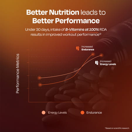 Nutrabay Pro Active Multivitamin For Men - 25 Vitamins & Minerals - 60 Veg Multivitamin Tablet