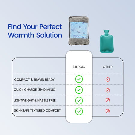 Stergic Hot Water Bag Pain Relief Rechargeable Heating Bag For Back Joint & Menstrual Pain 1 No'S