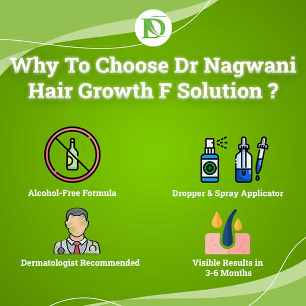 Dr Nagwani Minoxidil 5% & Finasteride 0.1% | Hair Growth F Hair Solution | 60 Ml