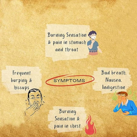 Hashmi Acikill Capsules For Acidity Treatment 20 Capsules