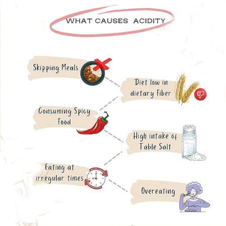 Hashmi Acikill Capsules For Acidity Treatment 20 Capsules