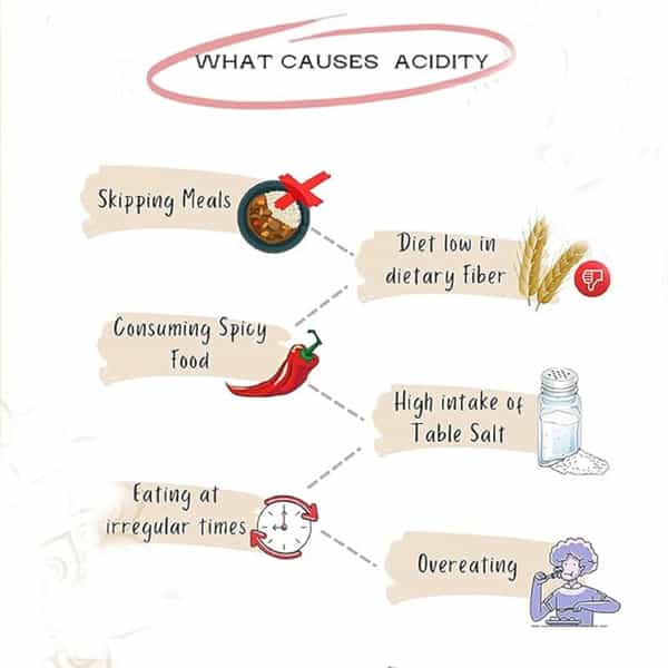 Hashmi Acikill Capsules For Acidity Treatment 20 Capsules