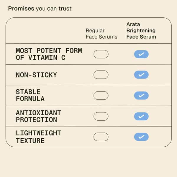 Arata Brightening Face Serum | With Vitamin C | Reduces Dark Sports | Lightweight | 30 Ml