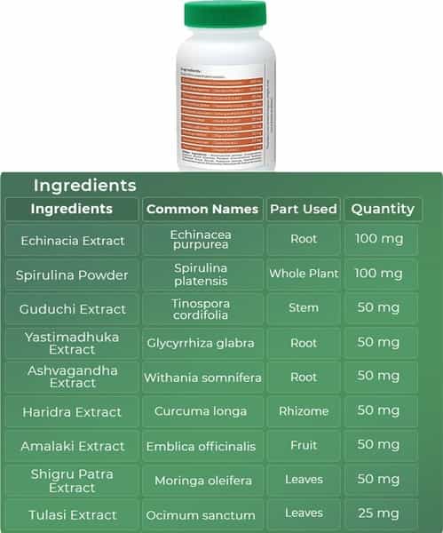 Medlife Essentials Oxyclinch Tablet 60