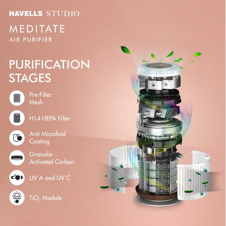 Havells Studio New Launch Air Purifier For Home | Aqi Display | Remote Control | 377sqft | 6 Stages