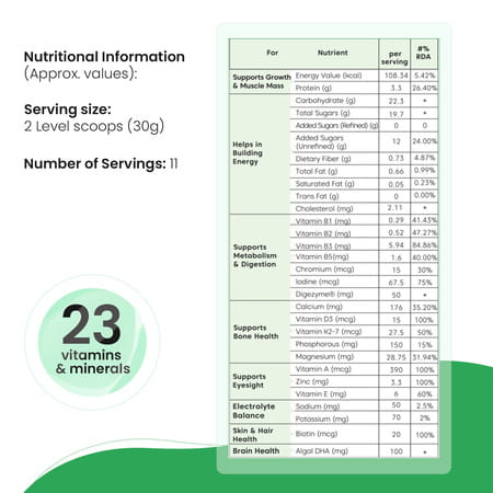 Little Joys Nutrimix Lite Nutrition Drink For Kids (2-6 Years) Chocolate Flavor | 350g