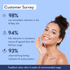 Wishcare 10% Aha + 1% Bha Body Lotion - Smooths Rough & Bumpy Skin - Lactic Acid Body Lotion (200Ml)