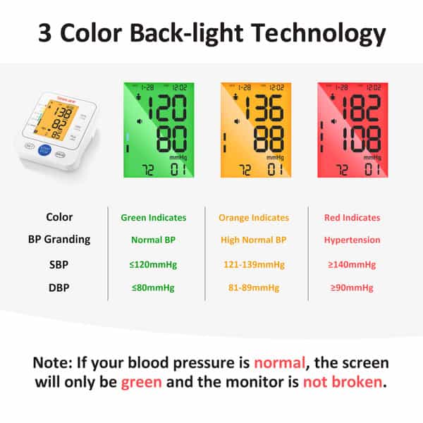 Sinocare Bsx516 Digital Blood Pressure Monitor Machine | Digital Bp Machine