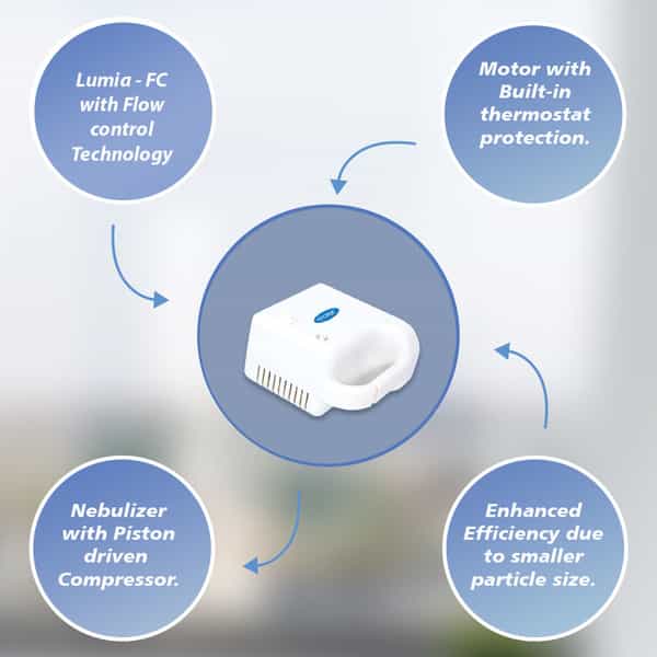 Stergic Ultra Compact Nebulizer For Efficient Respiratory Low Noise Compressor With Flow Control