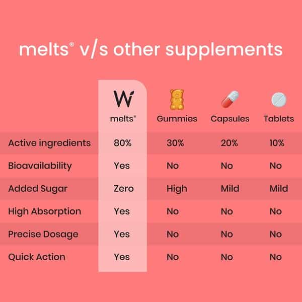 Wellbeing Nutrition Melts Instant Energy With Green Tea Caffiene And Electrolytes 30 Strips