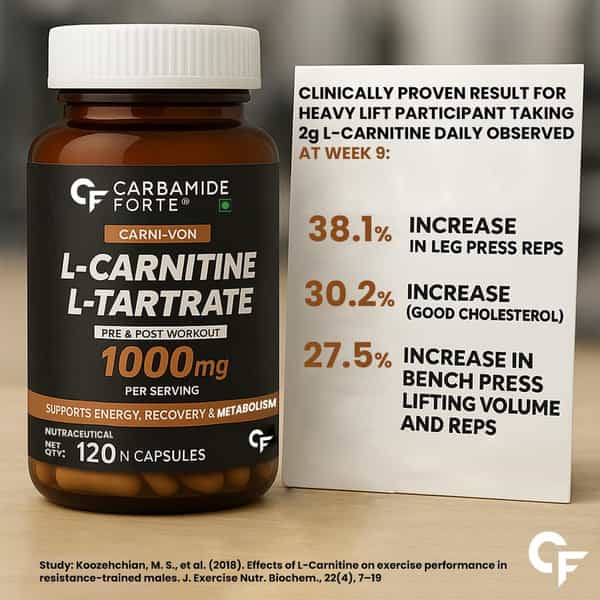 l-carnitine l-tartrate capsules 1000mg Buy CARBAMIDE FORTE SUPPLEMENT WITH L TARTRATE-120 Online & Get Upto 60% OFF at PharmEasy Eye Area OLIVE YOUNG Global | Unit Of Measure:1KG