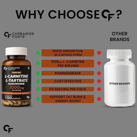Carbamide Forte L-Carnitine Supplement 1000mg With L Tartrate-120 Capsules