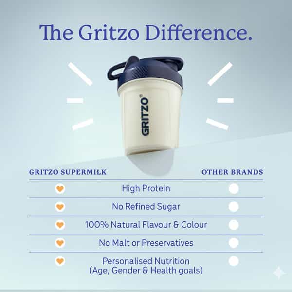 Gritzo Supermilk Growth (2-6Y Boy & Girl) | 6G Protein Powder (Creamy Vanilla | 400G)