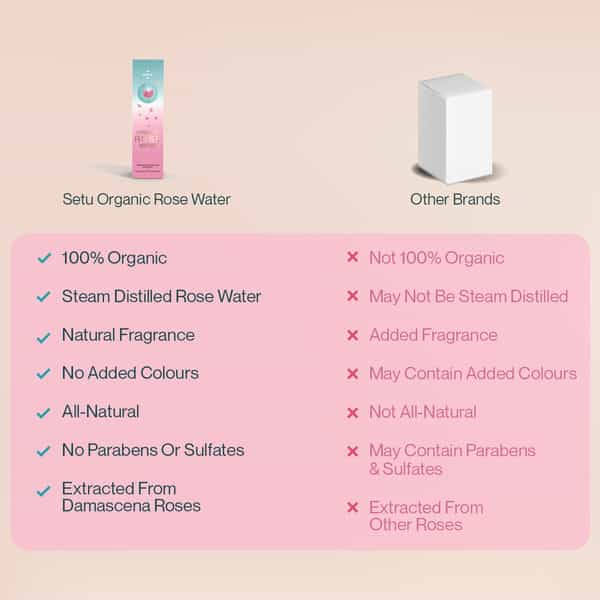 Rose Water & Collagen Combo Pack | Rose Water Hydrating & Marine Collagen Powderpeach Mango Flavour