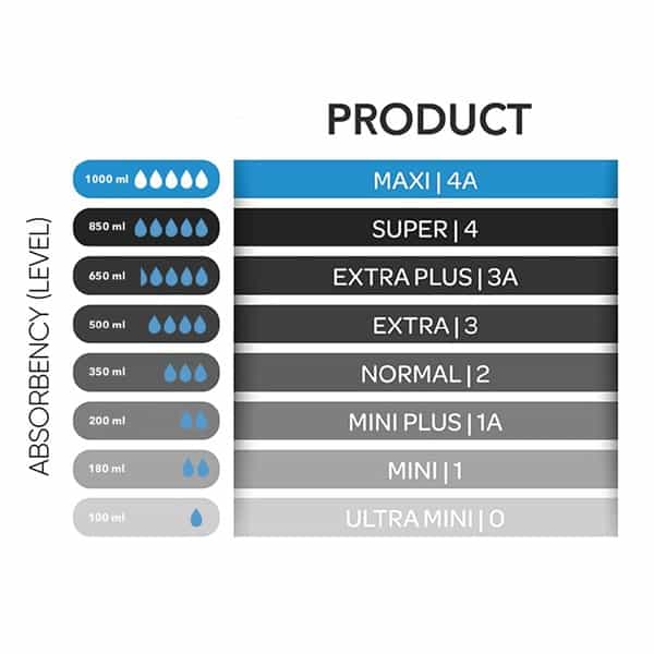 Abena Light Mini 1A - 16 Pads