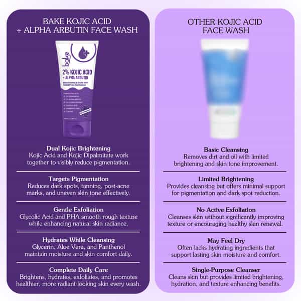 Bake 2% Kojic Brightening Face Wash With Arbutin & Niacinamide (100Ml)