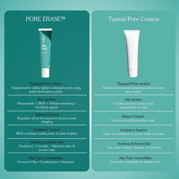 Bake Pore Minimizing Face Serum With Niacinamide For Clear Pores & Uneven Skin Texture-30Ml