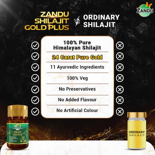 Zandu Shilajit Gold Plus Capsules 20 No's