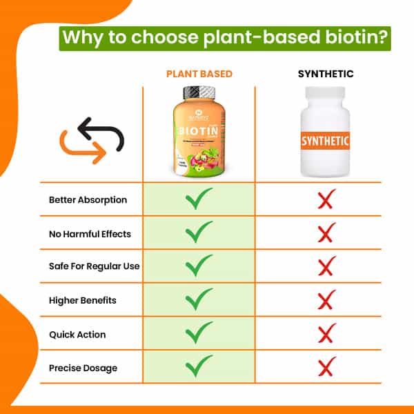 Naturyz 100% Plant Based Biotin With Dth Omega 3 Strong Hairs | Nails | Glowing Skin (60 Tablets)