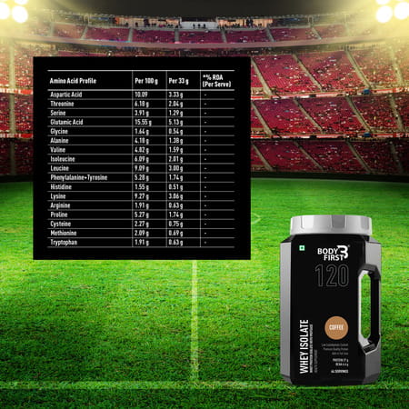 Bodyfirst Whey Isolate - Whey Protein Isolate With Protease | 64 Servings | Coffee