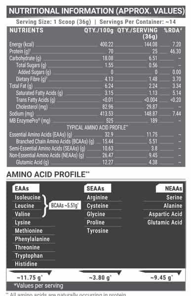 Muscleblaze Biozyme Performance Whey Protein Powder | Rich Chocolate | 500G | 25G Protein Per Scoop