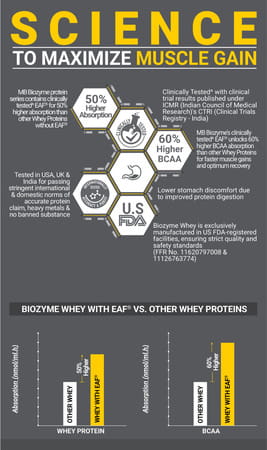 Muscleblaze Biozyme Performance Whey Protein Powder | Rich Chocolate | 500G | 25G Protein Per Scoop
